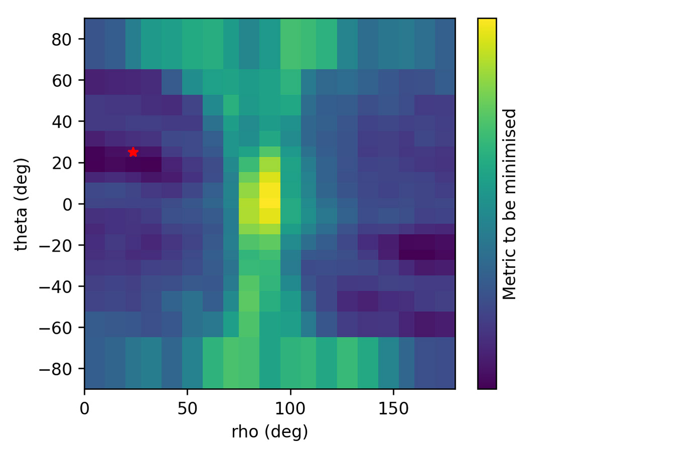 Map of the optimization space